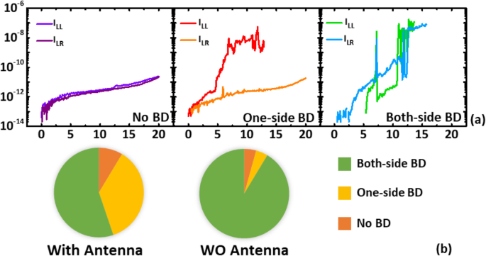 Evaluating Plasma-Induced Damage to Inter-Metal Dielectrics in FinFET Cu BEOL Processes