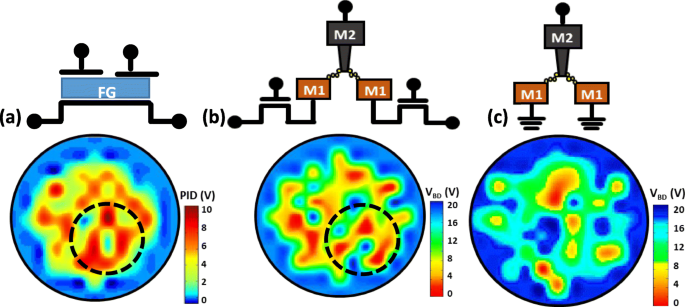 Evaluating Plasma-Induced Damage to Inter-Metal Dielectrics in FinFET Cu BEOL Processes