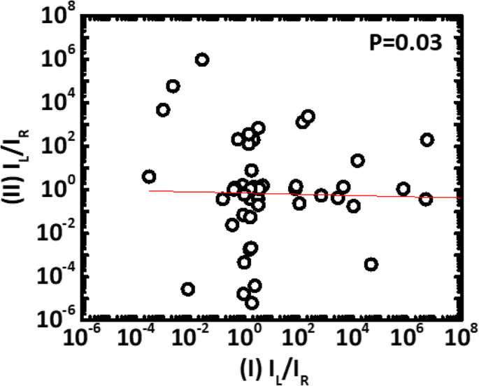 Evaluating Plasma-Induced Damage to Inter-Metal Dielectrics in FinFET Cu BEOL Processes