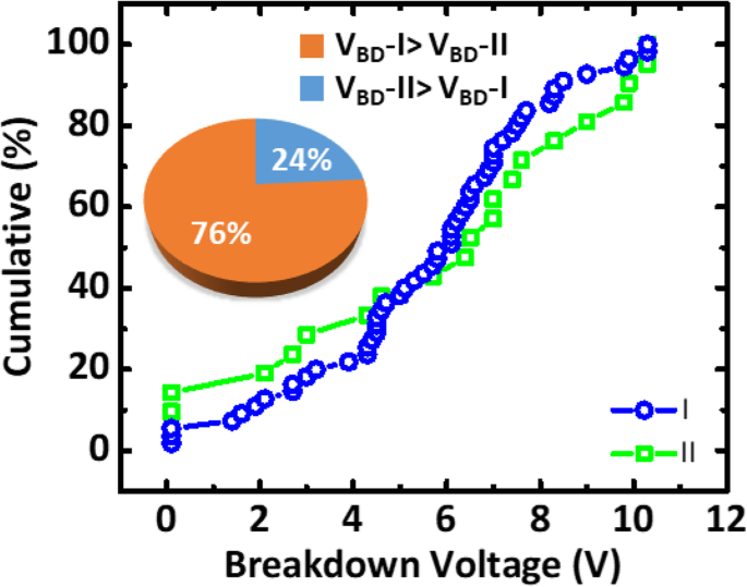 Evaluating Plasma-Induced Damage to Inter-Metal Dielectrics in FinFET Cu BEOL Processes
