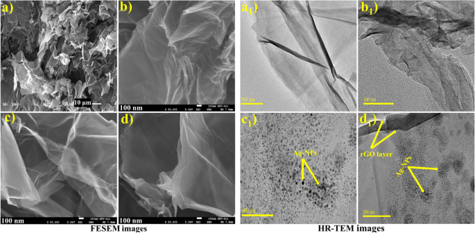Efficient Photocatalytic Wastewater Treatment Using Silver-Decorated Reduced Graphene Oxide Nanoflakes