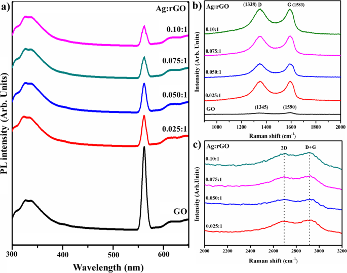 Efficient Photocatalytic Wastewater Treatment Using Silver-Decorated Reduced Graphene Oxide Nanoflakes
