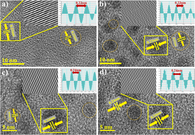 Efficient Photocatalytic Wastewater Treatment Using Silver-Decorated Reduced Graphene Oxide Nanoflakes