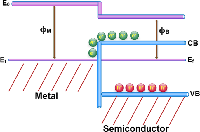 Efficient Photocatalytic Wastewater Treatment Using Silver-Decorated Reduced Graphene Oxide Nanoflakes