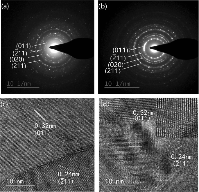 Monoclinic V1−x−yTixRuyO₂ Thin Films: Superior Thermal Sensitivity for Microbolometers