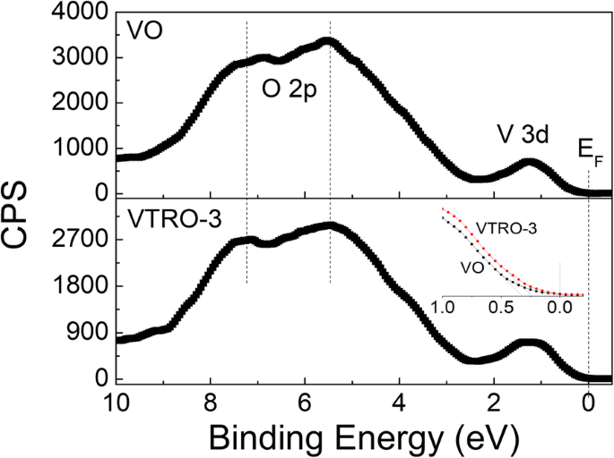 Monoclinic V1−x−yTixRuyO₂ Thin Films: Superior Thermal Sensitivity for Microbolometers