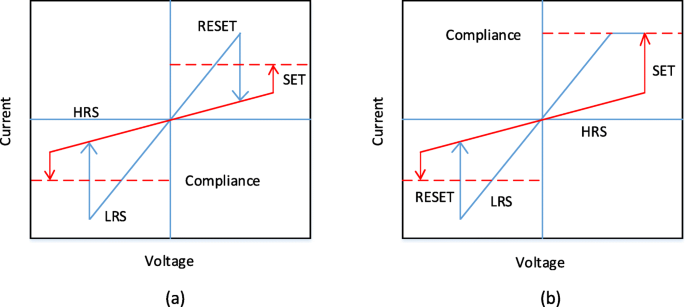 Resistive Random‑Access Memory (RRAM): Materials, Switching, Performance, MLC Storage, Modeling, and Real‑World Applications