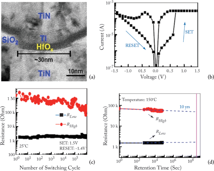 Resistive Random‑Access Memory (RRAM): Materials, Switching, Performance, MLC Storage, Modeling, and Real‑World Applications