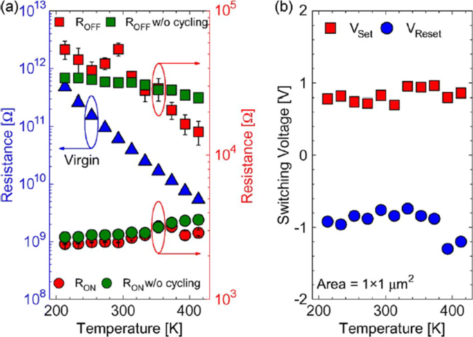 Resistive Random‑Access Memory (RRAM): Materials, Switching, Performance, MLC Storage, Modeling, and Real‑World Applications