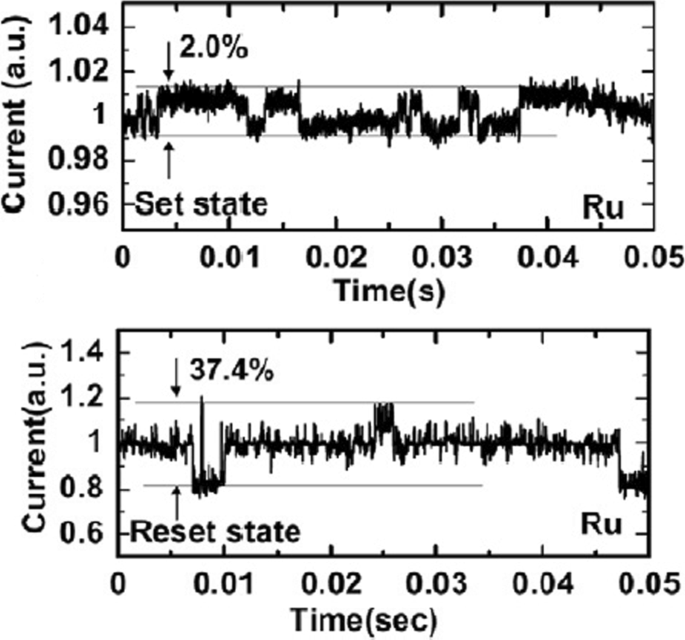 Resistive Random‑Access Memory (RRAM): Materials, Switching, Performance, MLC Storage, Modeling, and Real‑World Applications