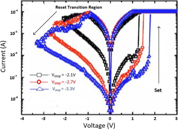 Resistive Random‑Access Memory (RRAM): Materials, Switching, Performance, MLC Storage, Modeling, and Real‑World Applications