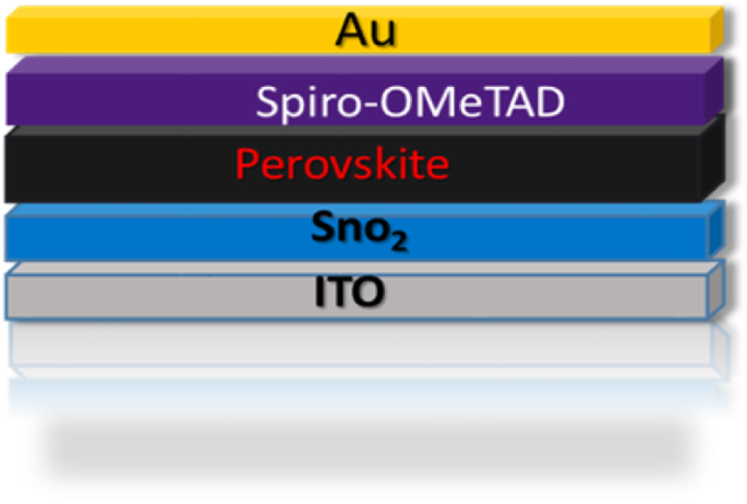 High‑Efficiency 22%+ Perovskite Solar Cells Using Ultra‑Compact FA0.1MA0.9PbI3 Films