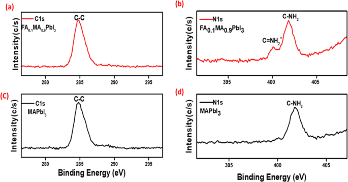 High‑Efficiency 22%+ Perovskite Solar Cells Using Ultra‑Compact FA0.1MA0.9PbI3 Films