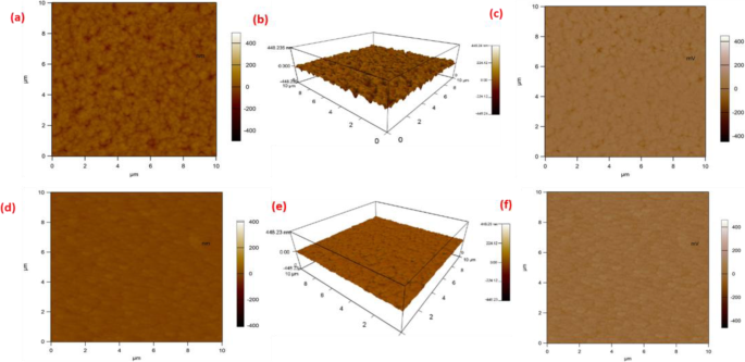 High‑Efficiency 22%+ Perovskite Solar Cells Using Ultra‑Compact FA0.1MA0.9PbI3 Films