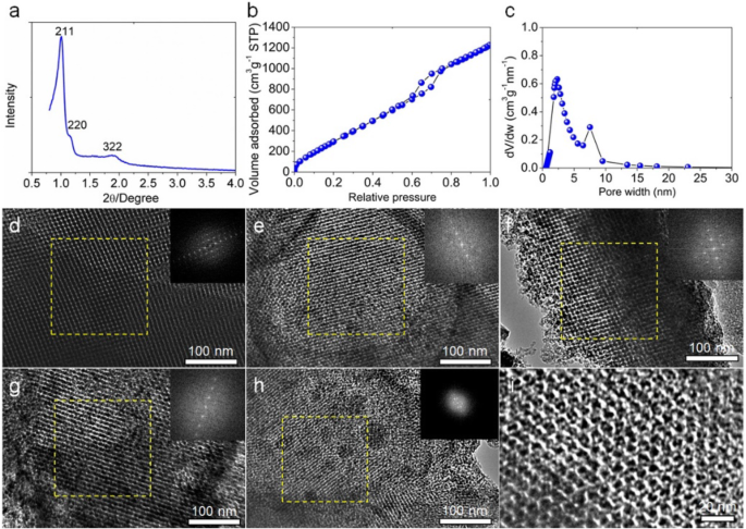 High-Performance Supercapacitor Electrodes from Hierarchically Porous Carbon Derived from Lignosulfonate Biowaste