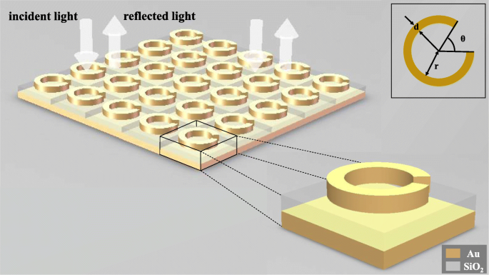 Deep Learning-Based Prediction Network for Metamaterial Design with Split Ring Resonators