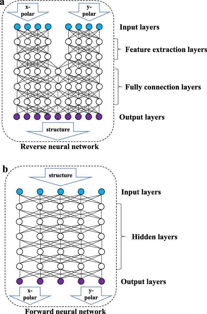 Deep Learning-Based Prediction Network for Metamaterial Design with Split Ring Resonators