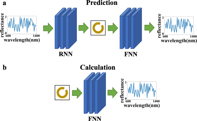 Deep Learning-Based Prediction Network for Metamaterial Design with Split Ring Resonators