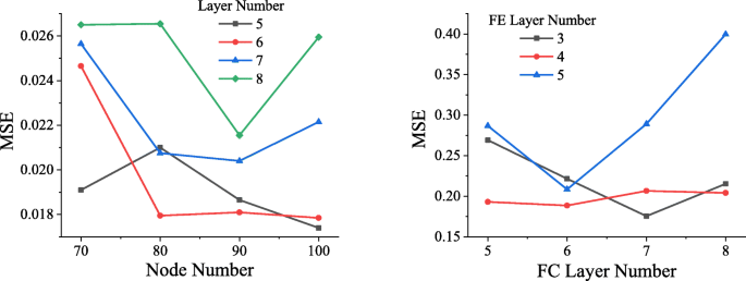 Deep Learning-Based Prediction Network for Metamaterial Design with Split Ring Resonators
