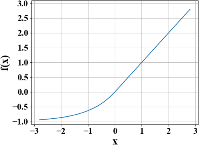 Deep Learning-Based Prediction Network for Metamaterial Design with Split Ring Resonators