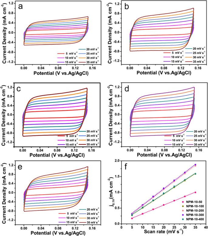 Co/CoP Nanoparticles Encapsulated in N,P-Doped Carbon Nanotubes on Nanoporous MOF Nanosheets: High-Performance Electrocatalysts for Oxygen Reduction and Evolution Reactions