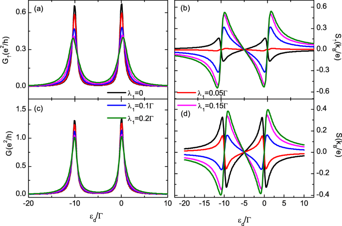 Thermoelectric Response of a Correlated Quantum Dot Coupled to Majorana Bound States