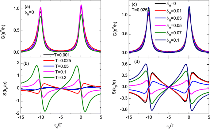 Thermoelectric Response of a Correlated Quantum Dot Coupled to Majorana Bound States