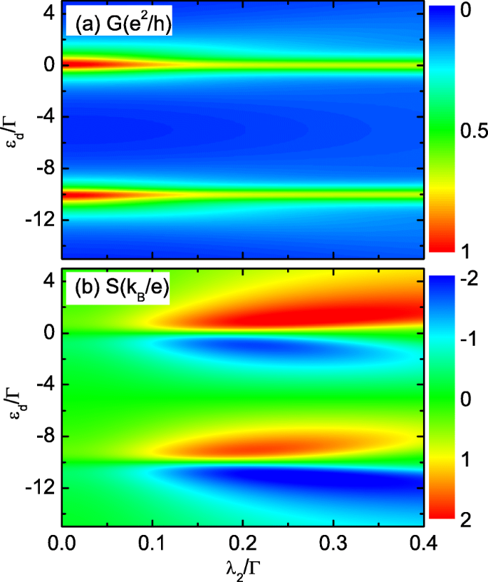 Thermoelectric Response of a Correlated Quantum Dot Coupled to Majorana Bound States
