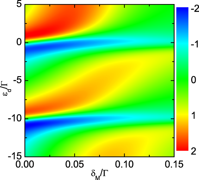 Thermoelectric Response of a Correlated Quantum Dot Coupled to Majorana Bound States