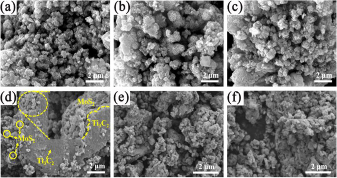 R‑Scheme Ti3C2 MXene/MoS2 2D/2D Heterojunctions: A Breakthrough in Photocatalytic Efficiency