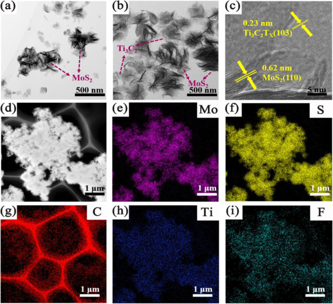 R‑Scheme Ti3C2 MXene/MoS2 2D/2D Heterojunctions: A Breakthrough in Photocatalytic Efficiency