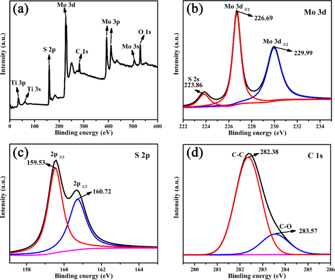 R‑Scheme Ti3C2 MXene/MoS2 2D/2D Heterojunctions: A Breakthrough in Photocatalytic Efficiency