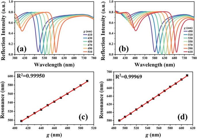 Design and Simulation of Tunable Metasurface Color Filters with Aluminum and Lithium Niobate