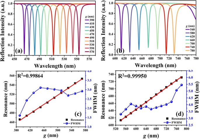 Design and Simulation of Tunable Metasurface Color Filters with Aluminum and Lithium Niobate