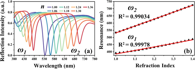 Design and Simulation of Tunable Metasurface Color Filters with Aluminum and Lithium Niobate