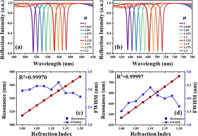 Design and Simulation of Tunable Metasurface Color Filters with Aluminum and Lithium Niobate