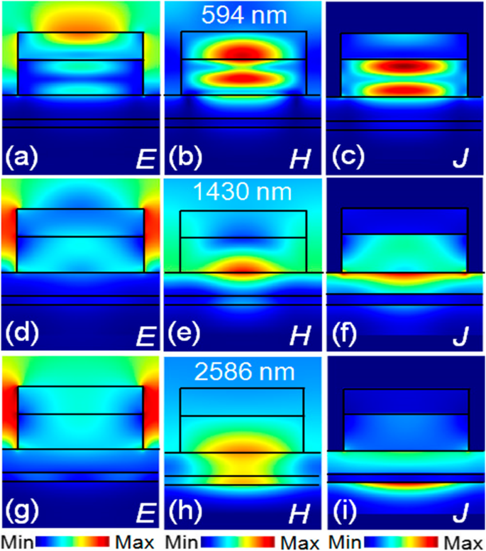 GaAs Nanoantenna Solar Absorber: Ultra‑Broadband Light Trapping for High‑Efficiency Thin Cells