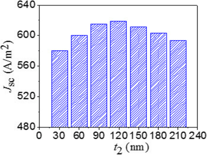 GaAs Nanoantenna Solar Absorber: Ultra‑Broadband Light Trapping for High‑Efficiency Thin Cells