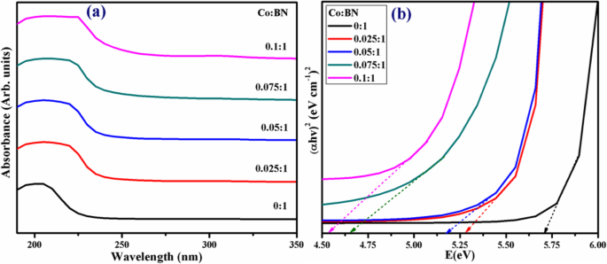 Co‑Doped Boron Nitride Nanosheets: Rapid, Eco‑Friendly Removal of Textile Water Pollutants