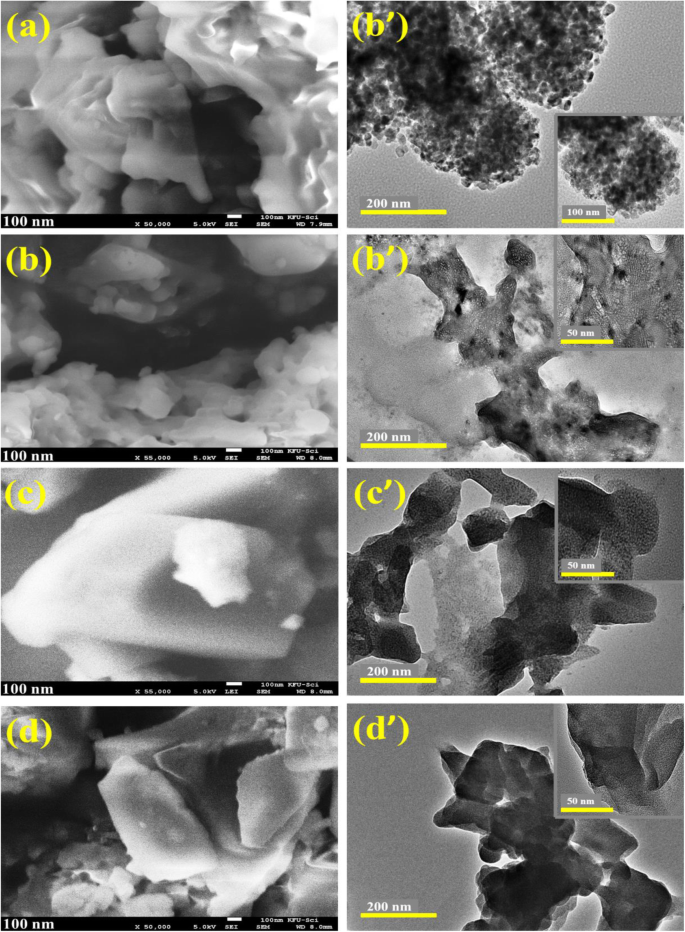 Co‑Doped Boron Nitride Nanosheets: Rapid, Eco‑Friendly Removal of Textile Water Pollutants