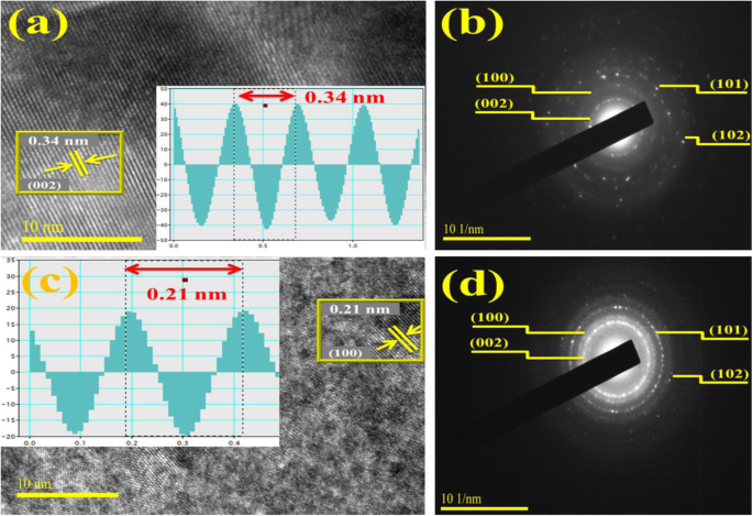 Co‑Doped Boron Nitride Nanosheets: Rapid, Eco‑Friendly Removal of Textile Water Pollutants