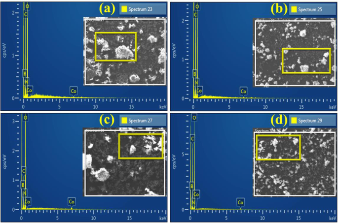 Co‑Doped Boron Nitride Nanosheets: Rapid, Eco‑Friendly Removal of Textile Water Pollutants