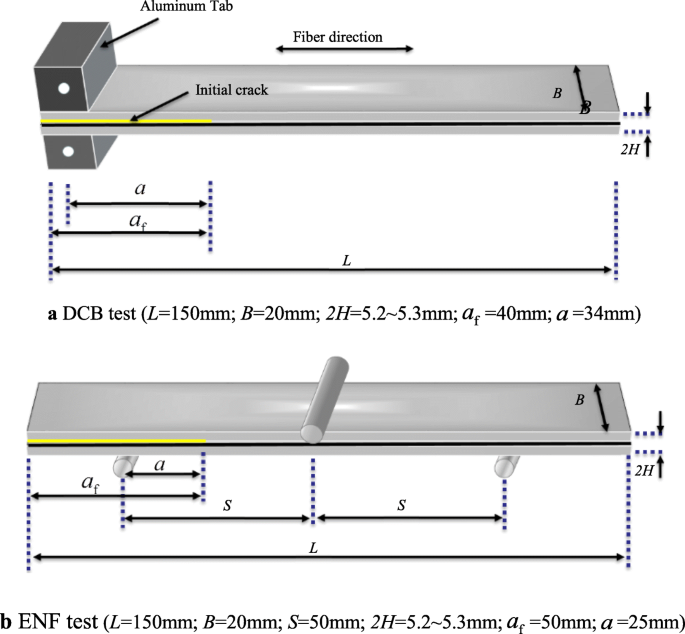 Enhancing Glass Fiber‑Aluminum Laminates: Surface Treatment & Graphene Oxide Interleaf Boost Interlaminar Toughness