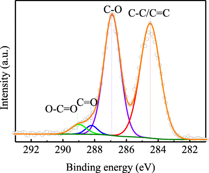Enhancing Glass Fiber‑Aluminum Laminates: Surface Treatment & Graphene Oxide Interleaf Boost Interlaminar Toughness