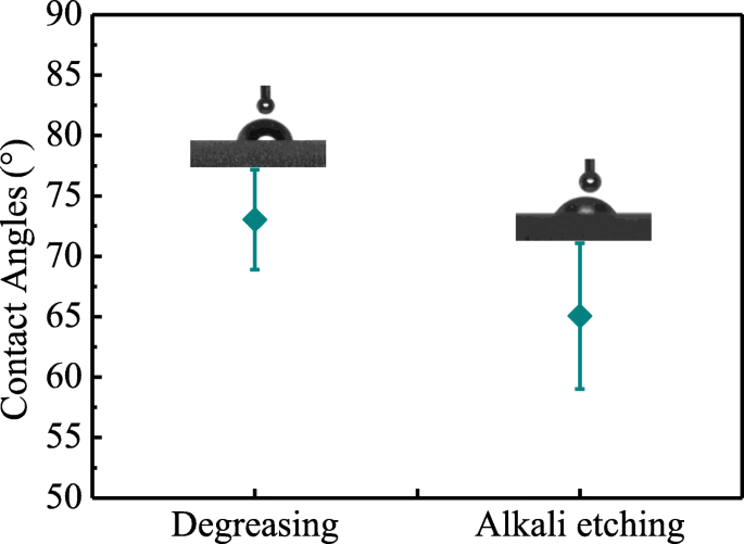 Enhancing Glass Fiber‑Aluminum Laminates: Surface Treatment & Graphene Oxide Interleaf Boost Interlaminar Toughness