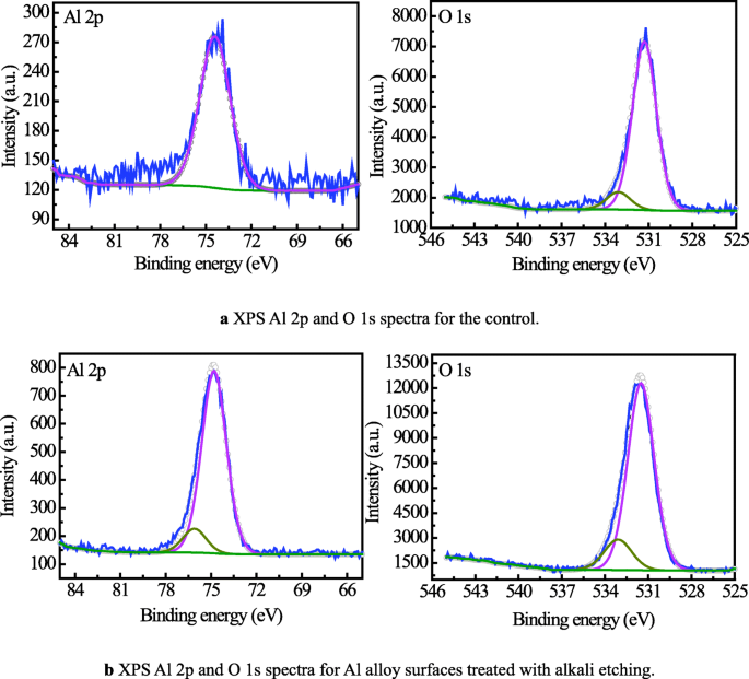 Enhancing Glass Fiber‑Aluminum Laminates: Surface Treatment & Graphene Oxide Interleaf Boost Interlaminar Toughness