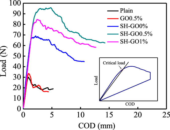 Enhancing Glass Fiber‑Aluminum Laminates: Surface Treatment & Graphene Oxide Interleaf Boost Interlaminar Toughness