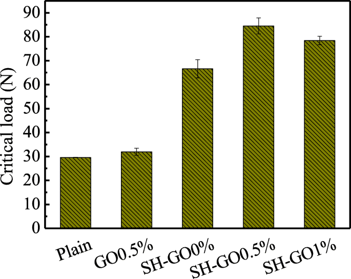 Enhancing Glass Fiber‑Aluminum Laminates: Surface Treatment & Graphene Oxide Interleaf Boost Interlaminar Toughness