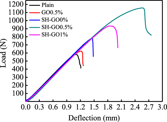 Enhancing Glass Fiber‑Aluminum Laminates: Surface Treatment & Graphene Oxide Interleaf Boost Interlaminar Toughness