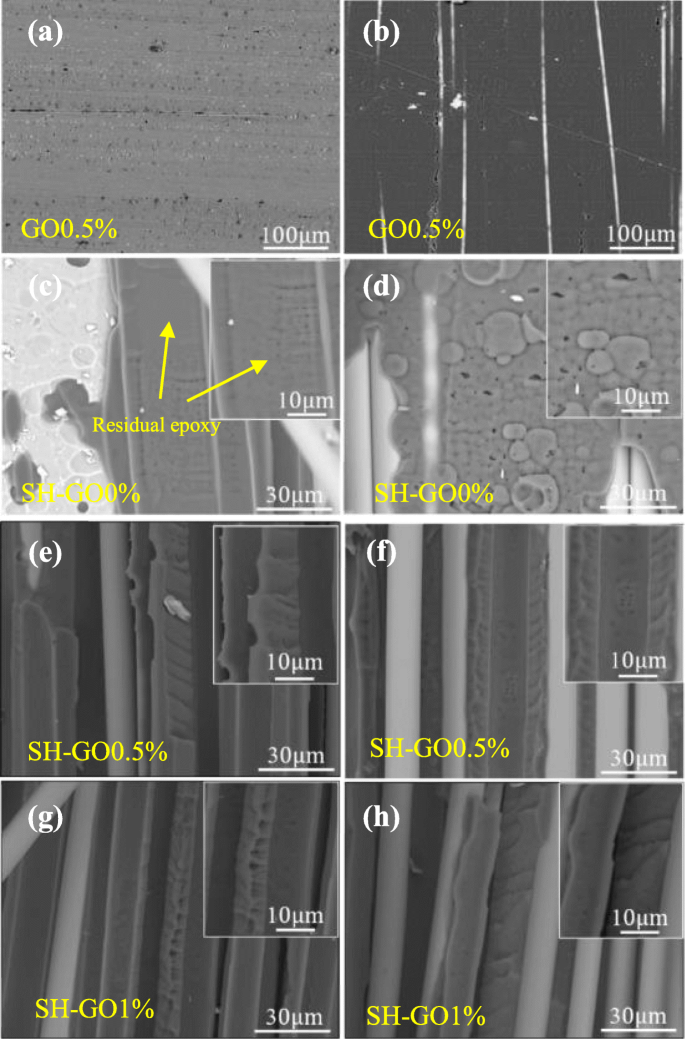 Enhancing Glass Fiber‑Aluminum Laminates: Surface Treatment & Graphene Oxide Interleaf Boost Interlaminar Toughness